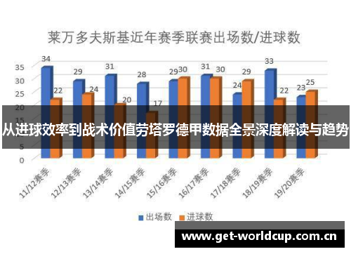 从进球效率到战术价值劳塔罗德甲数据全景深度解读与趋势 从进球效率到战术价值劳塔罗德甲数据全景深度解读与趋势
